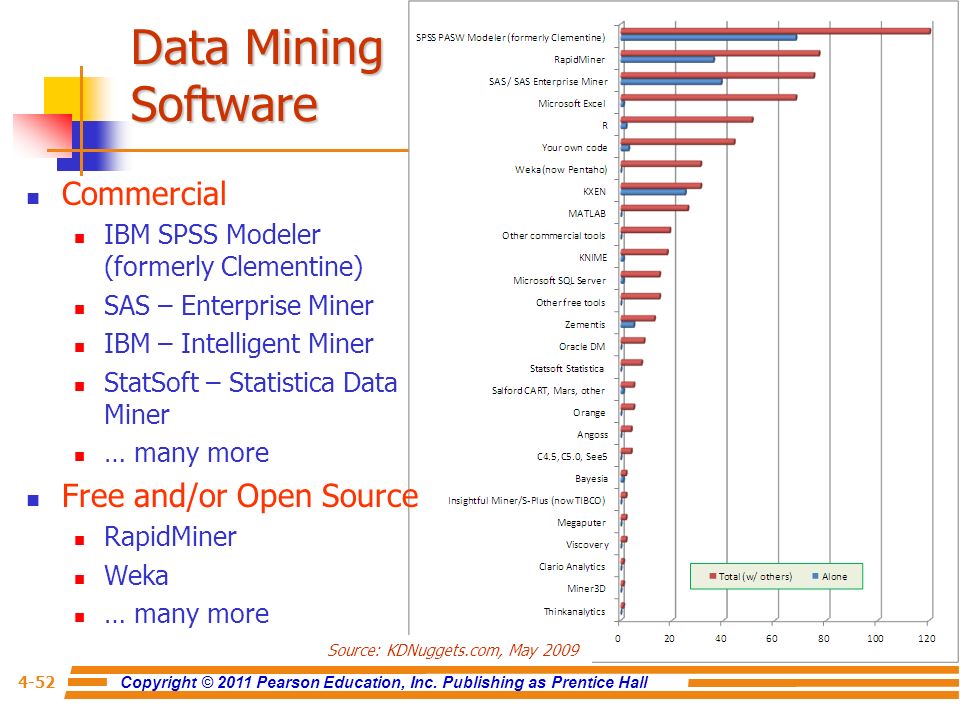 data mining statistics books torrent